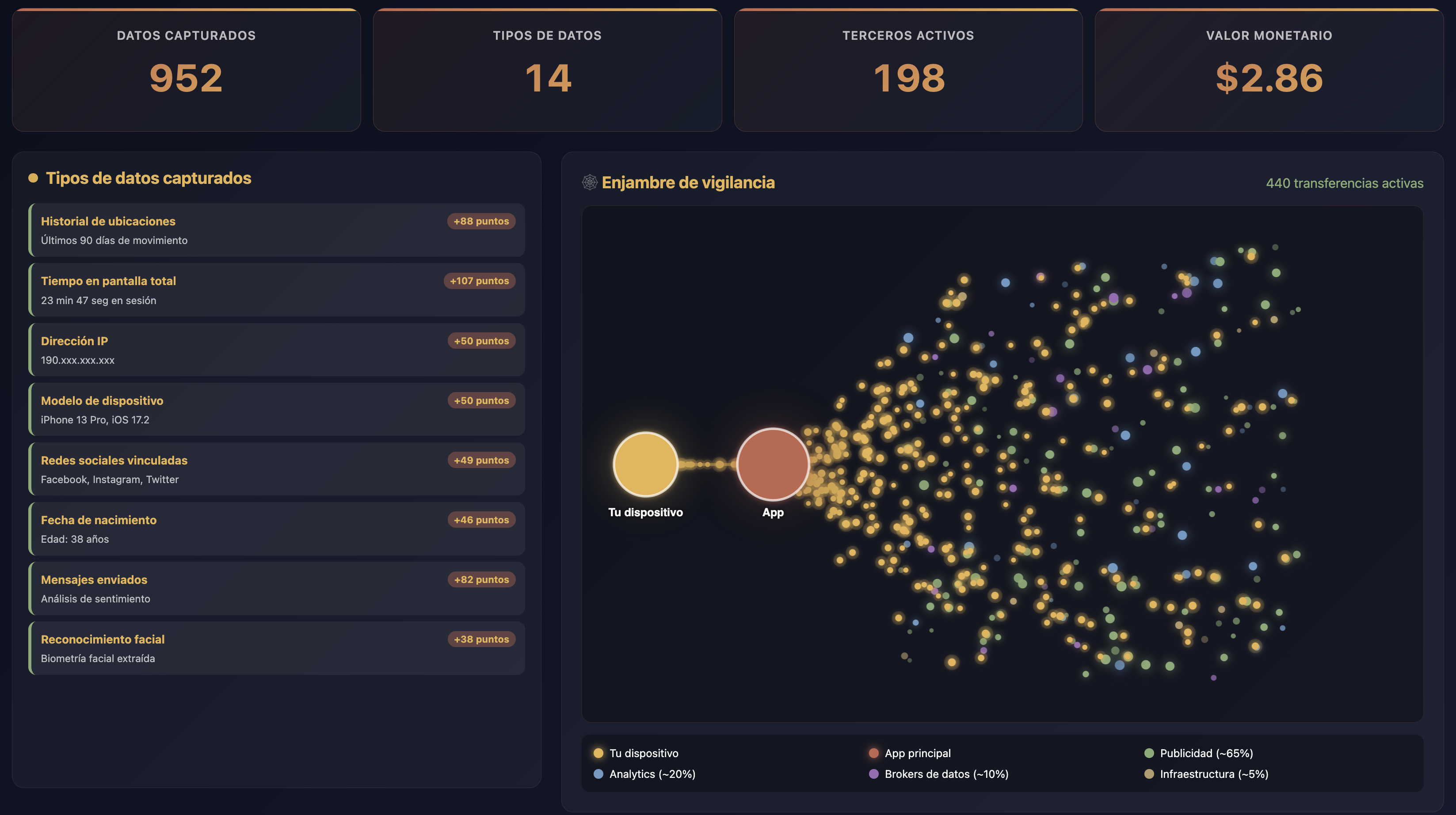 Enjambre de Datos Personal