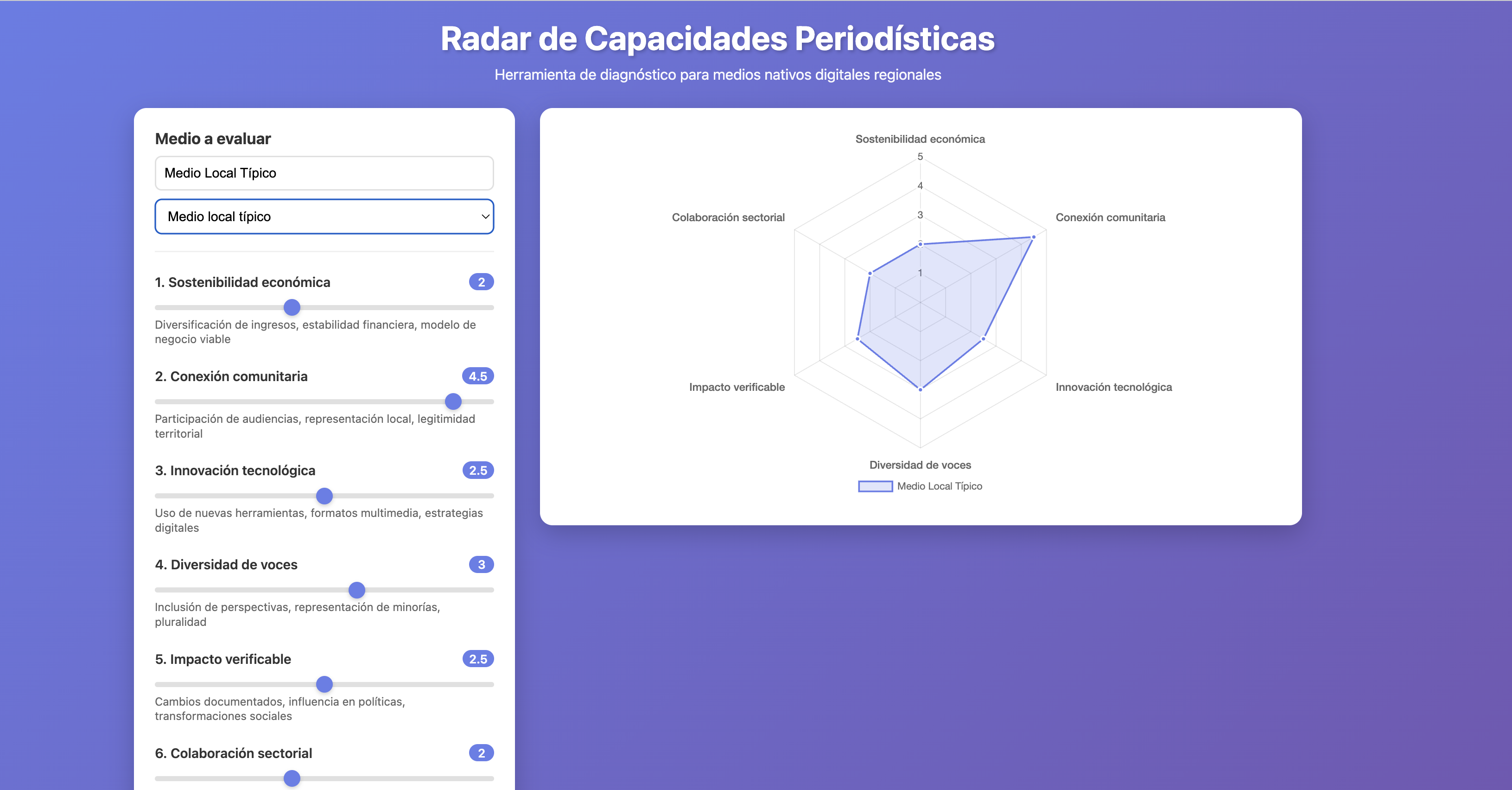 Radar de Capacidades Periodísticas